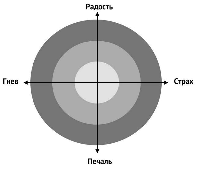 Иллюстрация к книге — Стрессуйте правильно. Как справиться со стрессом, выгоранием и психологическими трудностями [i_004.jpg]