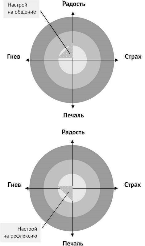 Иллюстрация к книге — Стрессуйте правильно. Как справиться со стрессом, выгоранием и психологическими трудностями [i_005.jpg]