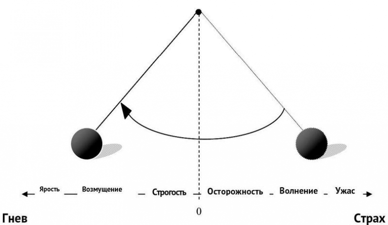Иллюстрация к книге — Стрессуйте правильно. Как справиться со стрессом, выгоранием и психологическими трудностями [i_007.jpg]