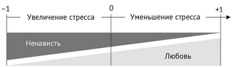 Иллюстрация к книге — Стрессуйте правильно. Как справиться со стрессом, выгоранием и психологическими трудностями [i_014.jpg]