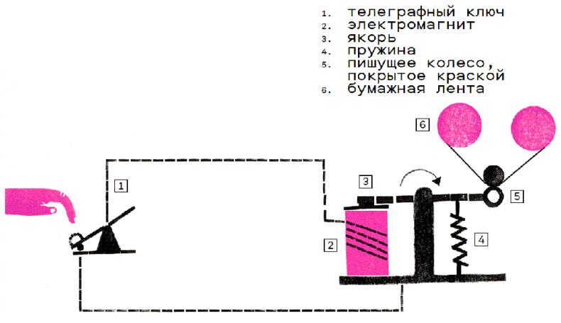 Иллюстрация к книге — Краткая история цифровизации [i_006.jpg]