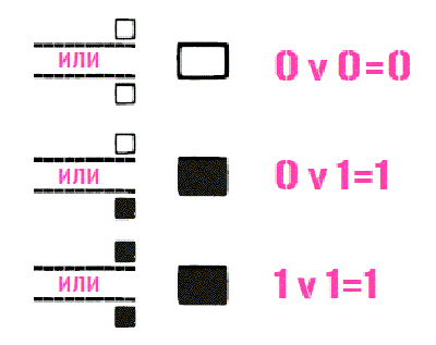 Иллюстрация к книге — Краткая история цифровизации [i_015.jpg]