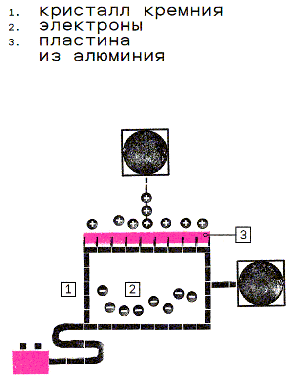 Иллюстрация к книге — Краткая история цифровизации [i_020.jpg]