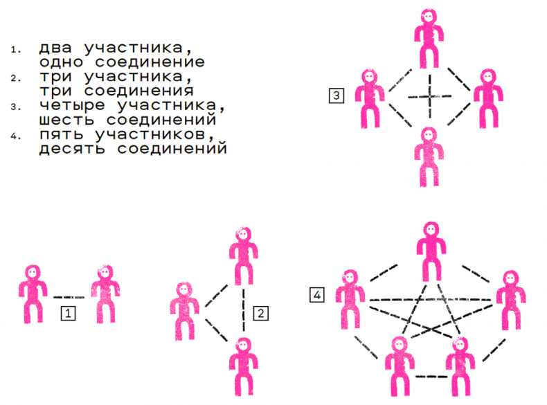 Иллюстрация к книге — Краткая история цифровизации [i_025.jpg]