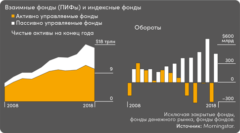 Иллюстрация к книге — Инвестор за выходные. Руководство по созданию пассивного дохода [i_012.jpg]
