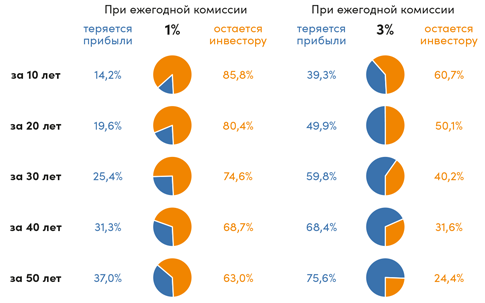 Иллюстрация к книге — Инвестор за выходные. Руководство по созданию пассивного дохода [i_017.jpg]