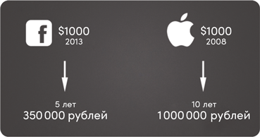 Иллюстрация к книге — Инвестор за выходные. Руководство по созданию пассивного дохода [i_023.jpg]