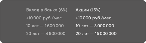 Иллюстрация к книге — Инвестор за выходные. Руководство по созданию пассивного дохода [i_024.jpg]