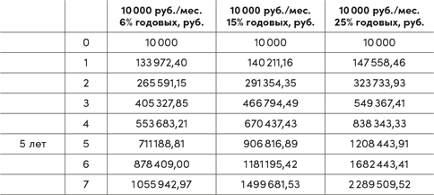 Иллюстрация к книге — Инвестор за выходные. Руководство по созданию пассивного дохода [i_025.jpg]