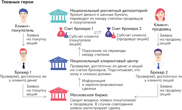 Иллюстрация к книге — Инвестор за выходные. Руководство по созданию пассивного дохода [i_031.jpg]