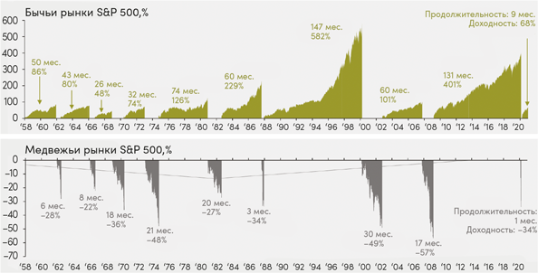Иллюстрация к книге — Инвестор за выходные. Руководство по созданию пассивного дохода [i_036.jpg]