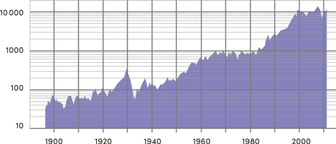 Иллюстрация к книге — Инвестор за выходные. Руководство по созданию пассивного дохода [i_037.jpg]