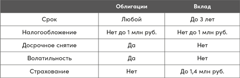 Иллюстрация к книге — Инвестор за выходные. Руководство по созданию пассивного дохода [i_040.jpg]