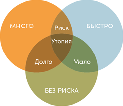 Иллюстрация к книге — Инвестор за выходные. Руководство по созданию пассивного дохода [i_041.jpg]