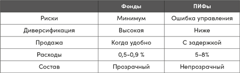 Иллюстрация к книге — Инвестор за выходные. Руководство по созданию пассивного дохода [i_044.jpg]