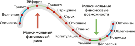 Иллюстрация к книге — Инвестор за выходные. Руководство по созданию пассивного дохода [i_053.jpg]