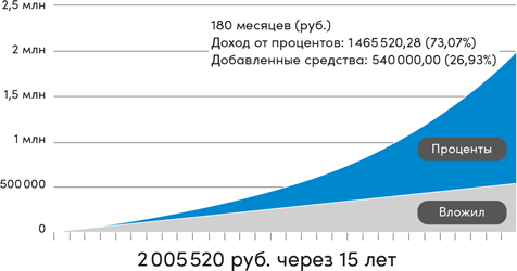 Иллюстрация к книге — Инвестор за выходные. Руководство по созданию пассивного дохода [i_056.jpg]