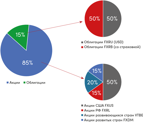 Иллюстрация к книге — Инвестор за выходные. Руководство по созданию пассивного дохода [i_068.jpg]