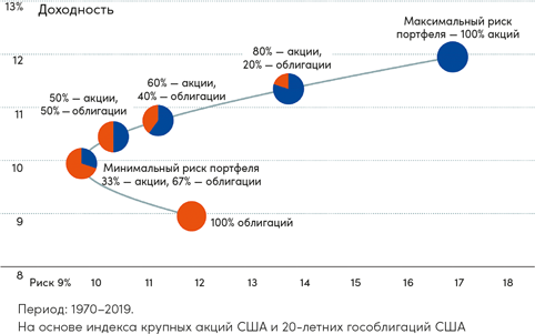 Иллюстрация к книге — Инвестор за выходные. Руководство по созданию пассивного дохода [i_070.jpg]