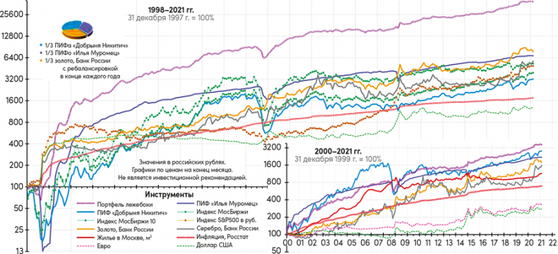 Иллюстрация к книге — Инвестор за выходные. Руководство по созданию пассивного дохода [i_075.jpg]