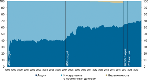 Иллюстрация к книге — Инвестор за выходные. Руководство по созданию пассивного дохода [i_078.jpg]
