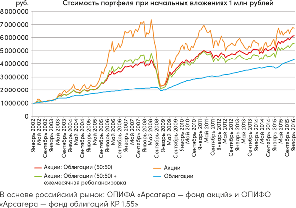 Иллюстрация к книге — Инвестор за выходные. Руководство по созданию пассивного дохода [i_081.jpg]