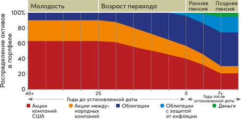Иллюстрация к книге — Инвестор за выходные. Руководство по созданию пассивного дохода [i_082.jpg]