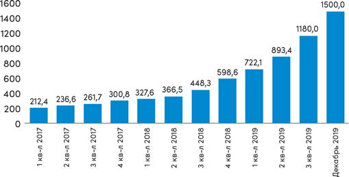 Иллюстрация к книге — Инвестор за выходные. Руководство по созданию пассивного дохода [i_087.jpg]