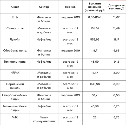 Иллюстрация к книге — Инвестор за выходные. Руководство по созданию пассивного дохода [i_096.jpg]