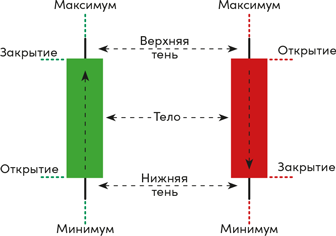 Иллюстрация к книге — Инвестор за выходные. Руководство по созданию пассивного дохода [i_099.jpg]