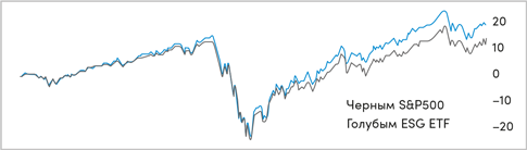 Иллюстрация к книге — Инвестор за выходные. Руководство по созданию пассивного дохода [i_104.jpg]
