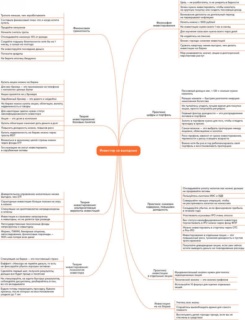 Иллюстрация к книге — Инвестор за выходные. Руководство по созданию пассивного дохода [i_115.jpg]