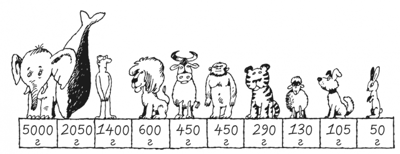 Иллюстрация к книге — Увлекательная психология [i_005.jpg]