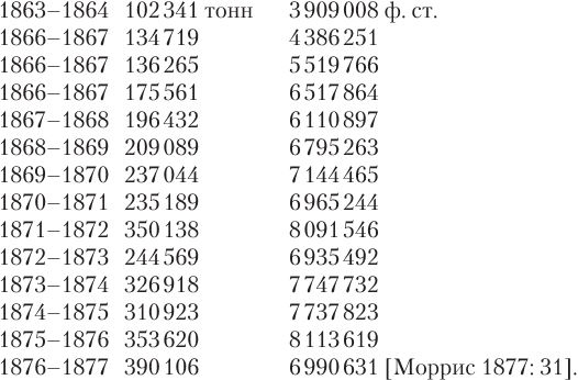 Иллюстрация к книге — Индийский хлопок и британский интерес. Овеществленная политика в колониальную эпоху [i_075.jpg]