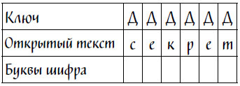 Иллюстрация к книге — Код Ореста [i_003.jpg]