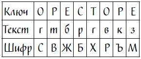 Иллюстрация к книге — Код Ореста [i_021.jpg]