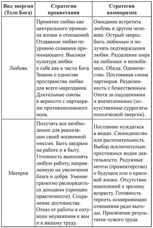 Иллюстрация к книге — 7 граней реальности. Пробуждение. Сотворение. Успех [i_008.jpg]