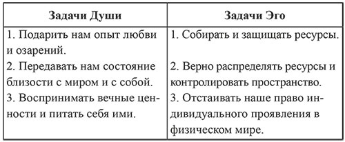 Иллюстрация к книге — 7 граней реальности. Пробуждение. Сотворение. Успех [i_009.jpg]