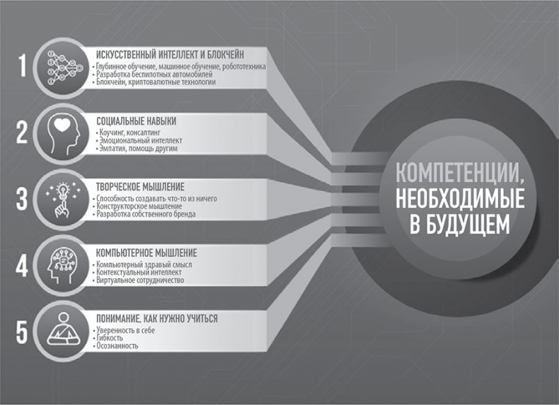 Иллюстрация к книге — 101 факт об искусственном интеллекте. Как подготовиться к жизни в новой реальности [i_038.jpg]