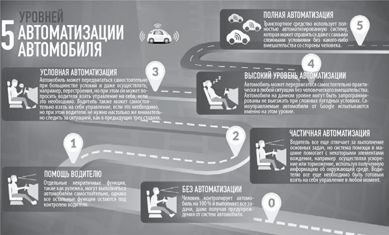 Иллюстрация к книге — 101 факт об искусственном интеллекте. Как подготовиться к жизни в новой реальности [i_045.jpg]