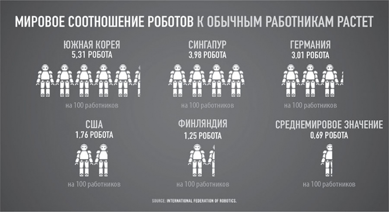 Иллюстрация к книге — 101 факт об искусственном интеллекте. Как подготовиться к жизни в новой реальности [i_051.jpg]