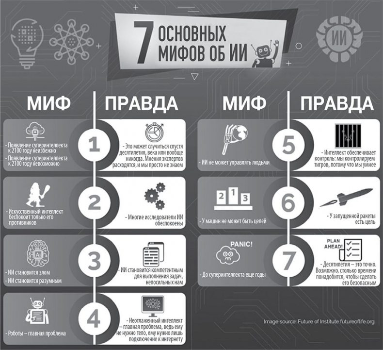 Иллюстрация к книге — 101 факт об искусственном интеллекте. Как подготовиться к жизни в новой реальности [i_072.jpg]