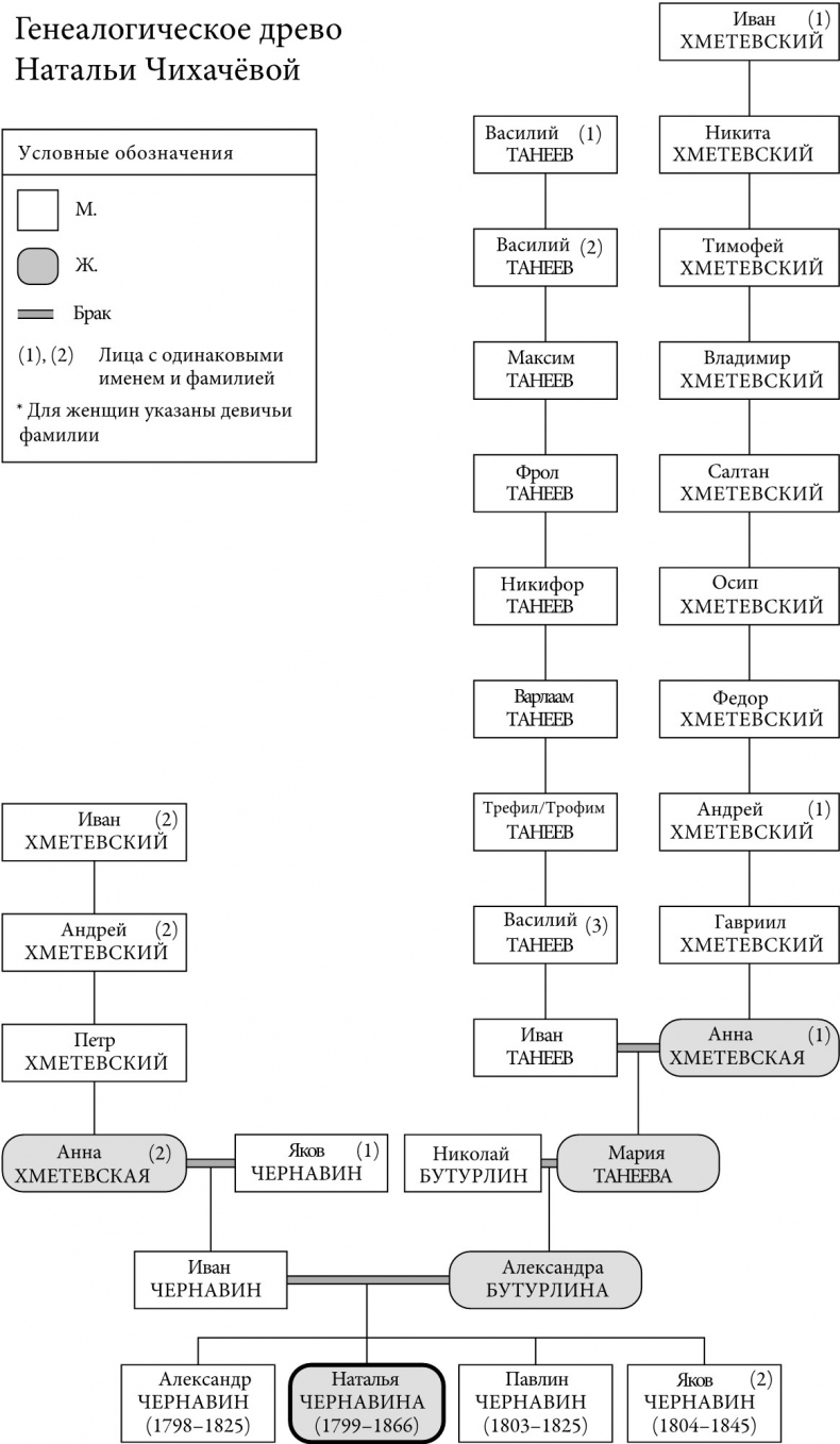 Иллюстрация к книге — Господа Чихачёвы [i_002.jpg]
