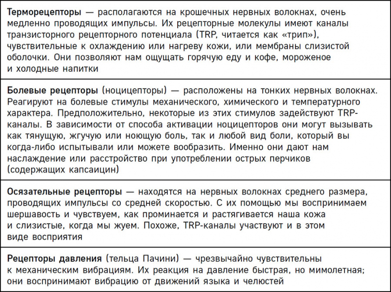 Иллюстрация к книге — Нейрогастрономия. Почему мозг создает вкус еды и как этим управлять [i_044.jpg]
