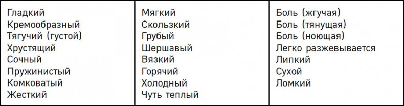 Иллюстрация к книге — Нейрогастрономия. Почему мозг создает вкус еды и как этим управлять [i_045.jpg]