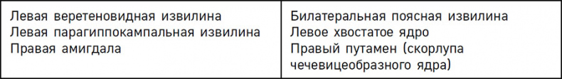 Иллюстрация к книге — Нейрогастрономия. Почему мозг создает вкус еды и как этим управлять [i_056.jpg]