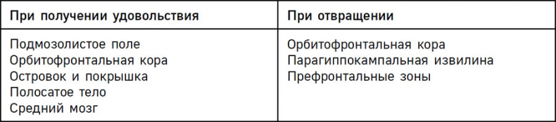 Иллюстрация к книге — Нейрогастрономия. Почему мозг создает вкус еды и как этим управлять [i_057.jpg]