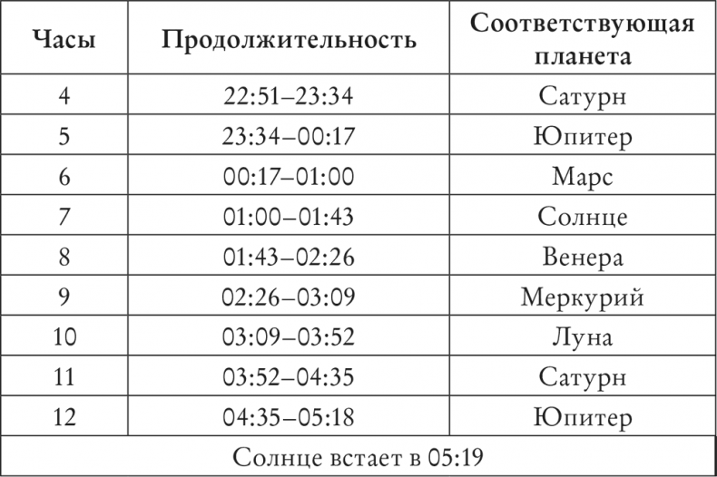 Иллюстрация к книге — Spellcrafting. Как создавать и творить свои собственные чары и увеличить силу своей магии [i_005.jpg]