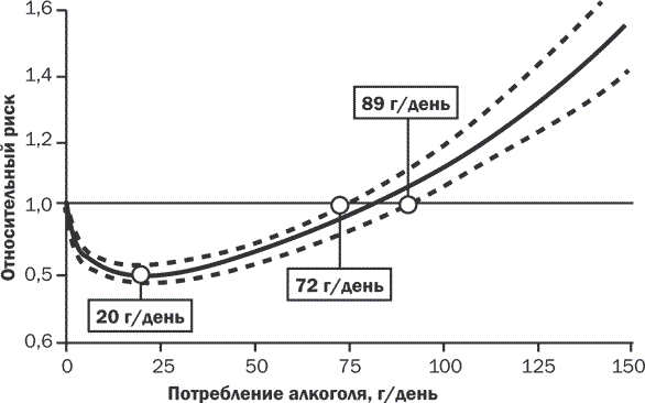 Иллюстрация к книге — Легко на сердце. Здоровая сердечная жизнь в любом возрасте [i_002.jpg]