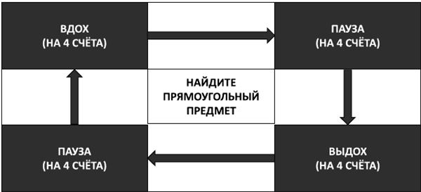 Иллюстрация к книге — Психосоматика. Как выйти из адского круга панических атак, беспокойства, стресса и тревожных состояний. 20 работающих способов [i_025.jpg]